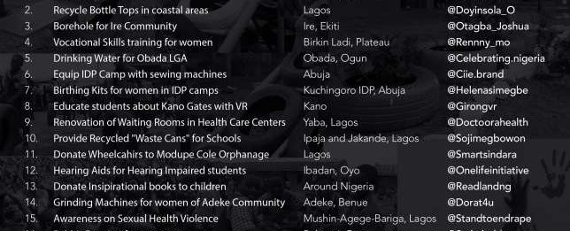 Simple Change Winners